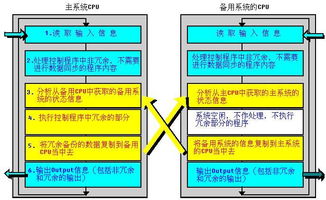 论文 中国水网