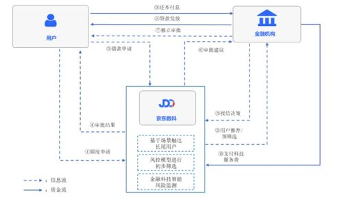 蚂蚁集团 京东数科终止ipo背后 这些互联网大佬们怎么了