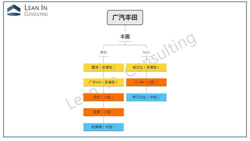 一文看懂10大主流合资车企产品体系架构