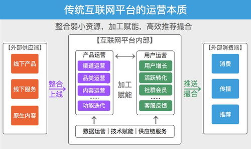 六步搭建适合汽车行业的用户运营体系