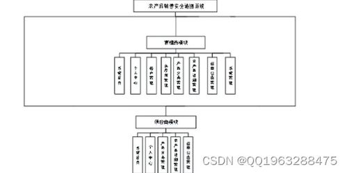 基于nodejs vue农产品销售安全追溯系统设计与实现