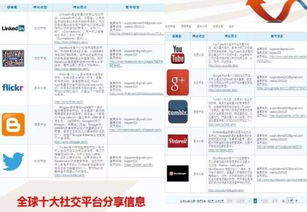 外贸企业如何做到把产品放在老外 家门口 推广