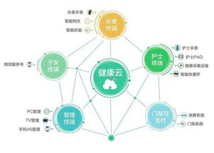 养老看护是个坑 哪些公司面临抉择