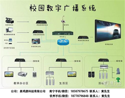 广西一级资智能化公司|广西一级资智能化公司批发价格|广西一级资智能化公司厂家|广西一级资智能化公司图片|免费B2B网站