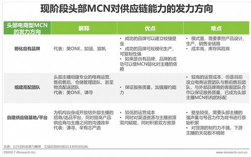 站在直播电商风口,抢占零售行业最新发力点