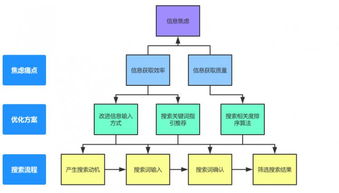 好的互联网产品,都先解决了用户的 焦虑感