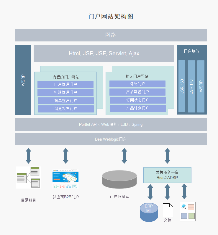 一个web网站的技术架构图和系统架构图,该如何画?