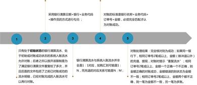 支付系统难点全面梳理剖析 核算对账核心