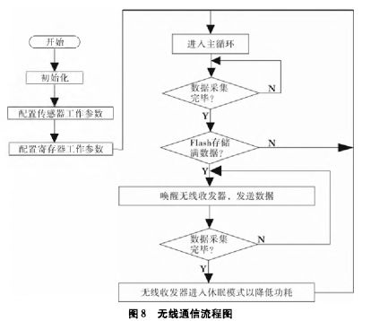 浅谈基于无线通信技术的老旧小区电气火灾监控系统方案设计及产品选型