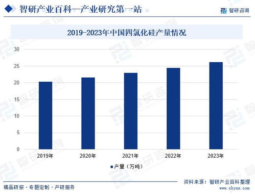 四氯化硅行业市场现状 发展历程 产业链知识图谱及未来发展趋势预测