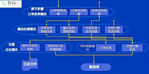 数智化赋能塑化产业,b2b电子商务模式引领企业增长新引擎