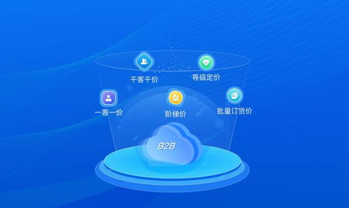 b2b电商的崛起,让传统企业重回黄金时代